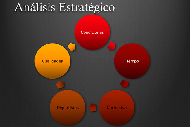 analisis_estrategico.jpg